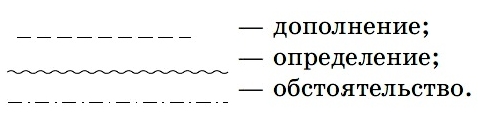 Предложения с второстепенными членами