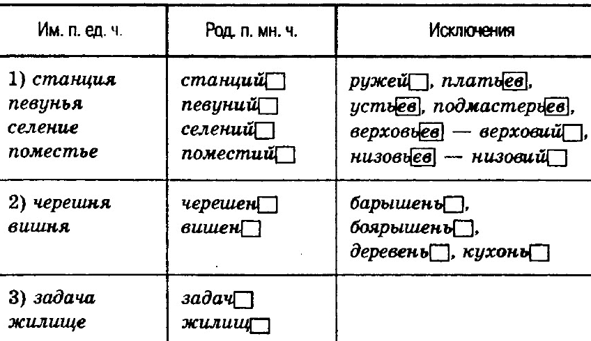 Основные правила написания существительных