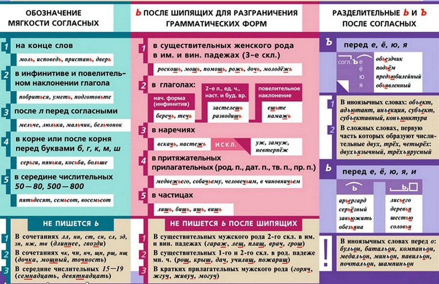 Правила употребления мягкого знака