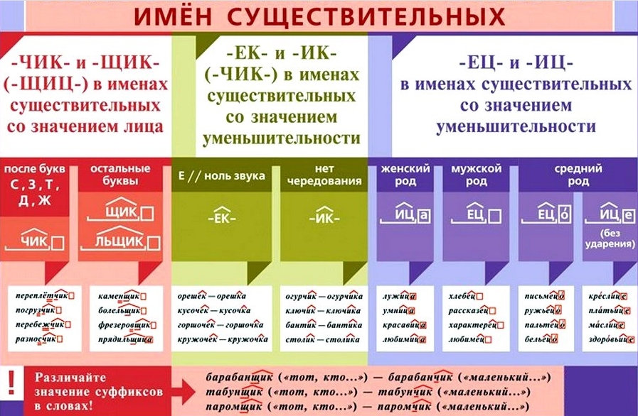 Основные правила написания существительных