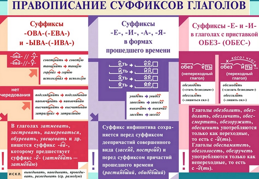 Правописание суффиксов различных частей речи