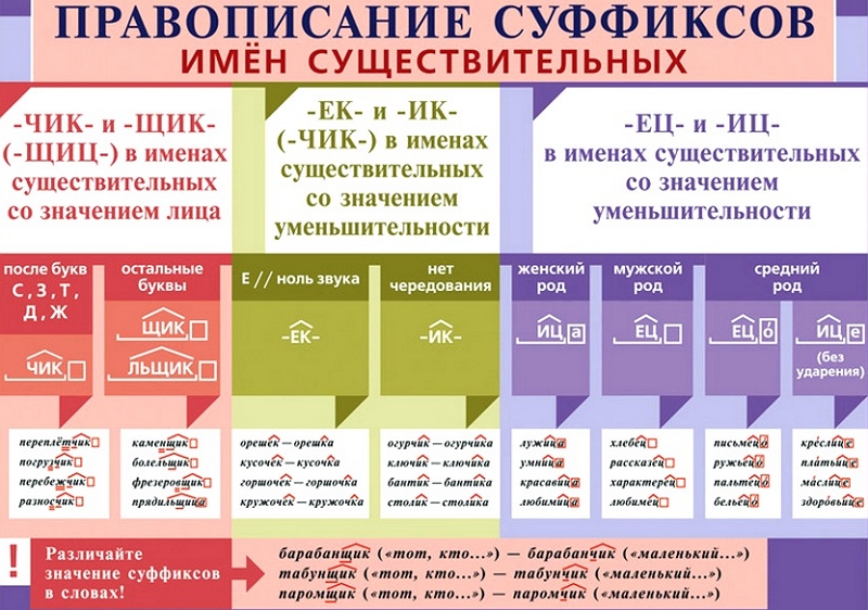 Правописание суффиксов различных частей речи