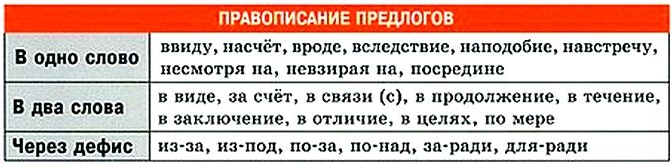 Правила написания и употребления предлогов