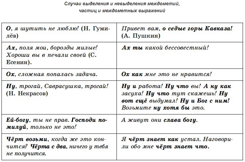 Пунктуация в осложнённом предложении