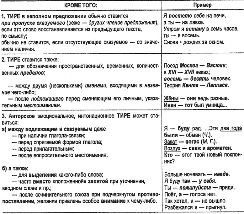 Знаки препинания в простом и сложном предложениях