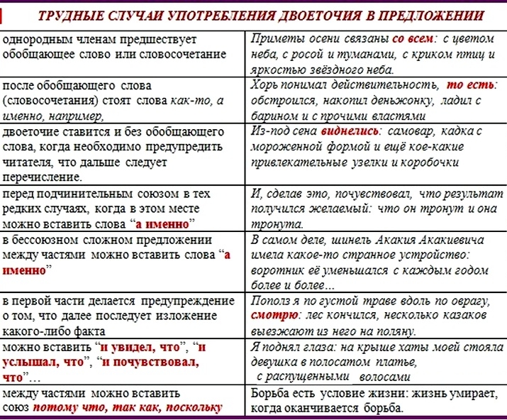 Знаки препинания в простом и сложном предложениях