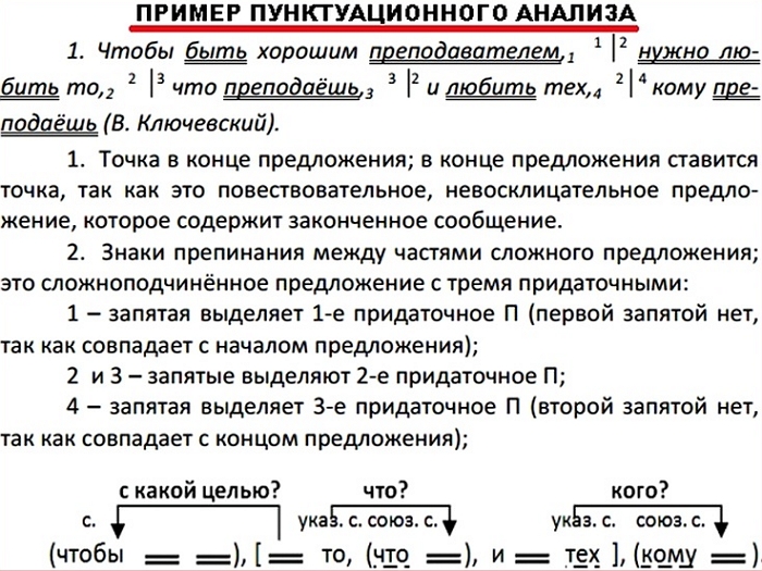 Пунктуационный анализ разбор предложения