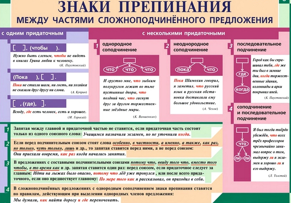 Знаки препинания в сложных предложениях