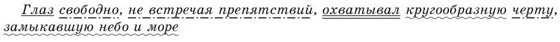 Схема синтаксического анализа простого предложения