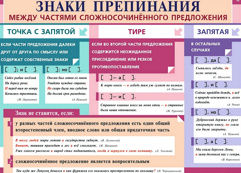 Знаки препинания в сложных предложениях