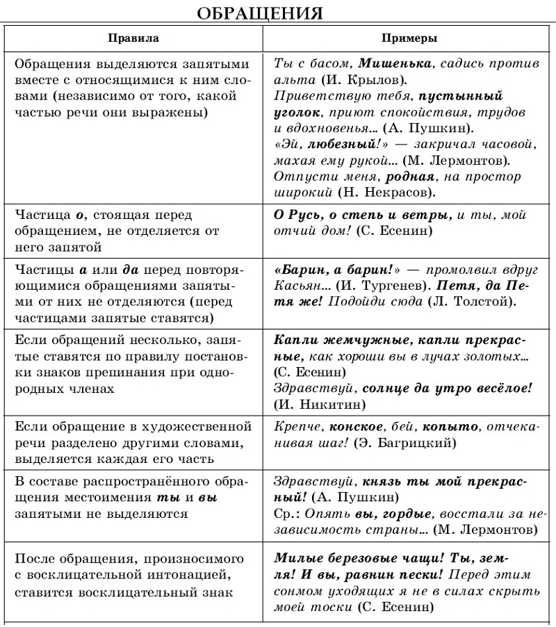 Пунктуация в осложнённом предложении