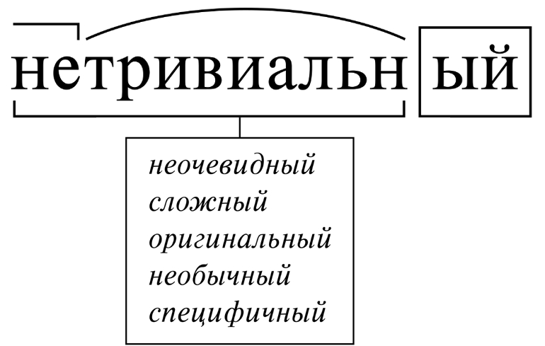 Нетривиальный значение слова